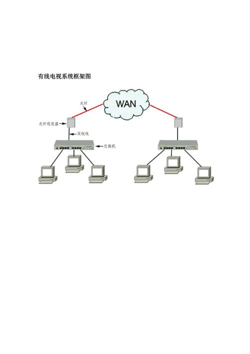 有线电视系统框架图与共用电视系统工程服务详解