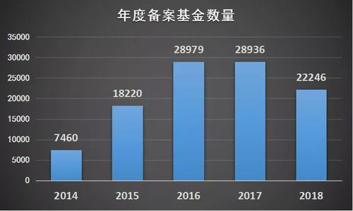 2018年度私募基金管理人产品备案概览 岩利分享与共用电视系统服务启示